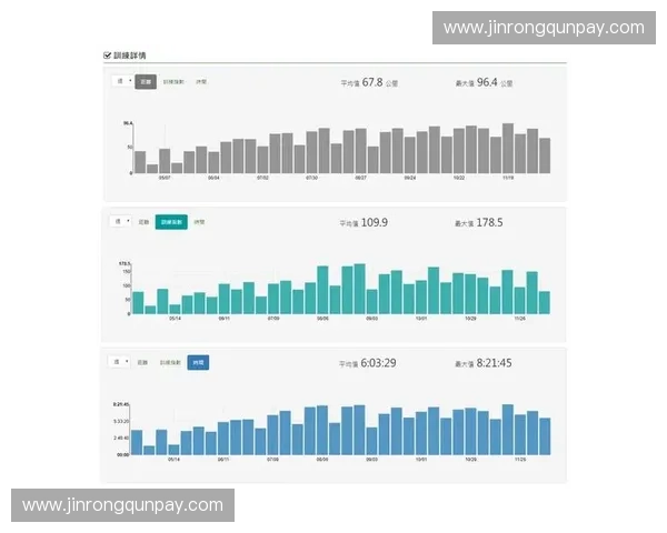 基于运动数据分析的运动表现优化与训练策略研究