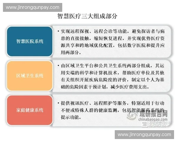 心率监测技术的创新与发展趋势分析及其在健康管理中的应用前景 心率监测技术的创新与发展趋势分析及其在健康管理中的应用前景