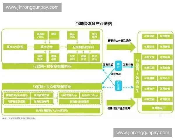 体育产业融合创新驱动下商业模式升级与可持续发展路径研究 体育产业融合创新驱动下商业模式升级与可持续发展路径研究