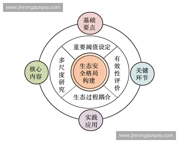 围绕线下运动联盟构建城市社区健康互动新生态体系探索发展路径研究 围绕线下运动联盟构建城市社区健康互动新生态体系探索发展路径研究