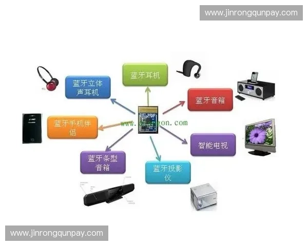 基于蓝牙通信技术的智能设备互联与应用发展研究 基于蓝牙通信技术的智能设备互联与应用发展研究