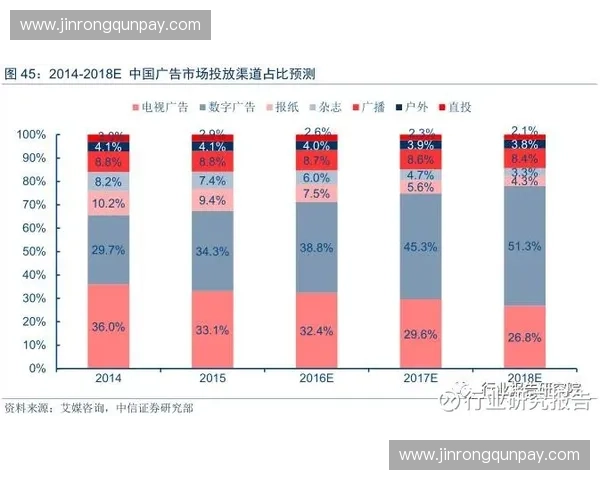 以广告投放算法为核心驱动的精准营销增长新范式与数据智能融合实践 以广告投放算法为核心驱动的精准营销增长新范式与数据智能融合实践