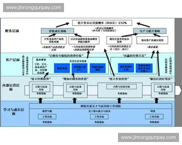 以专项评估表为核心推动项目管理规范化与绩效提升研究路径与实施机制 以专项评估表为核心推动项目管理规范化与绩效提升研究路径与实施机制