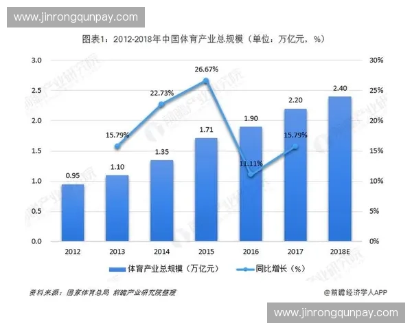 体育经纪人驱动下的职业体育产业生态与商业价值新格局发展趋势 体育经纪人驱动下的职业体育产业生态与商业价值新格局发展趋势