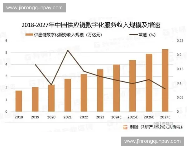 体育供应链创新发展与数字化转型推动行业可持续增长路径探讨 体育供应链创新发展与数字化转型推动行业可持续增长路径探讨
