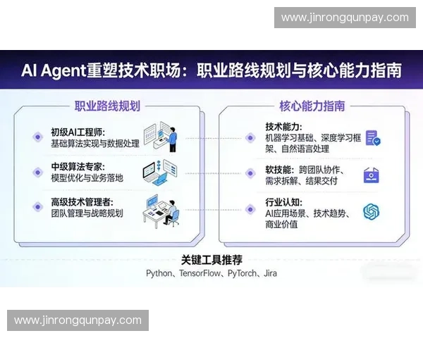 AI教练助力个性化成长打造高效学习与训练全流程指南 AI教练助力个性化成长打造高效学习与训练全流程指南