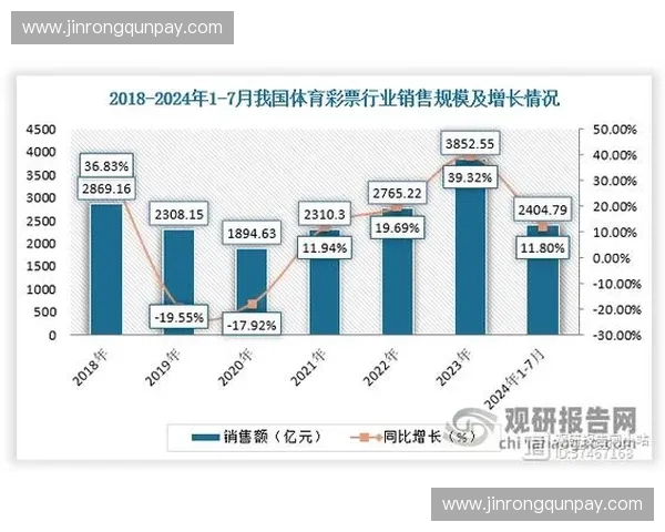 体育零售行业趋势分析与未来发展机遇探讨