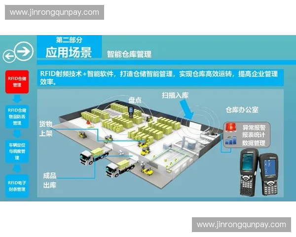 智慧体育仓储管理系统助力运动装备高效运作与物流优化 智慧体育仓储管理系统助力运动装备高效运作与物流优化